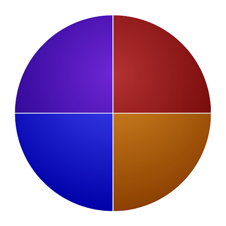 pie chart